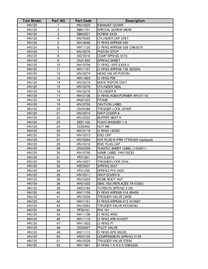 

Reservedelsliste HN120

